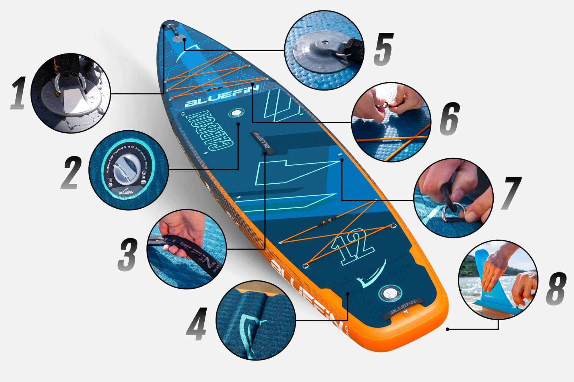 Inflatable paddleboard with numbered features including fin, valve, handle, and textured deck pad.