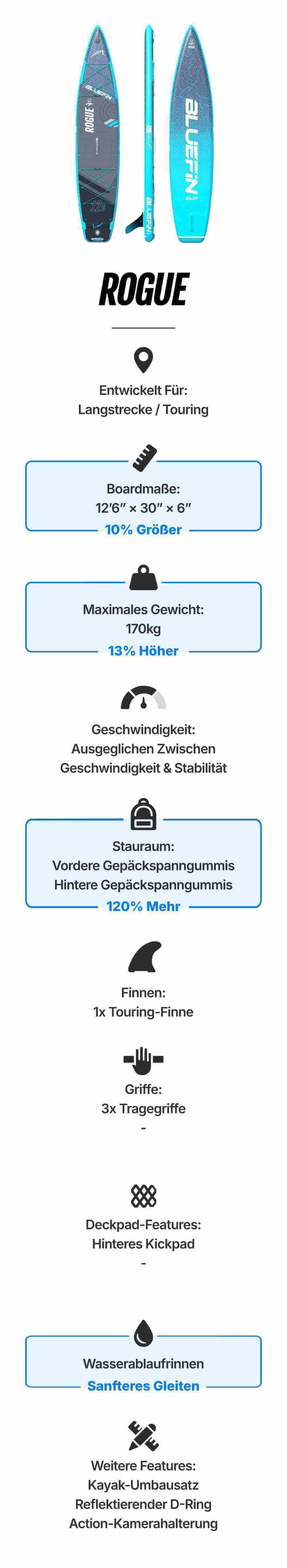 Inflatable paddleboard named Rogue, featuring a textured deck pad, center fin, and multiple grab handles.