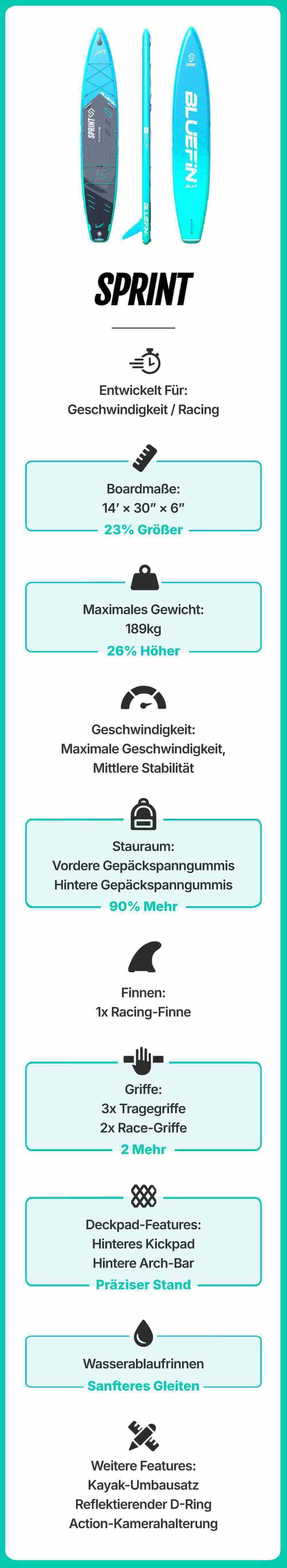 Inflatable paddleboard with blue and black design, featuring racing fin and multiple grip handles