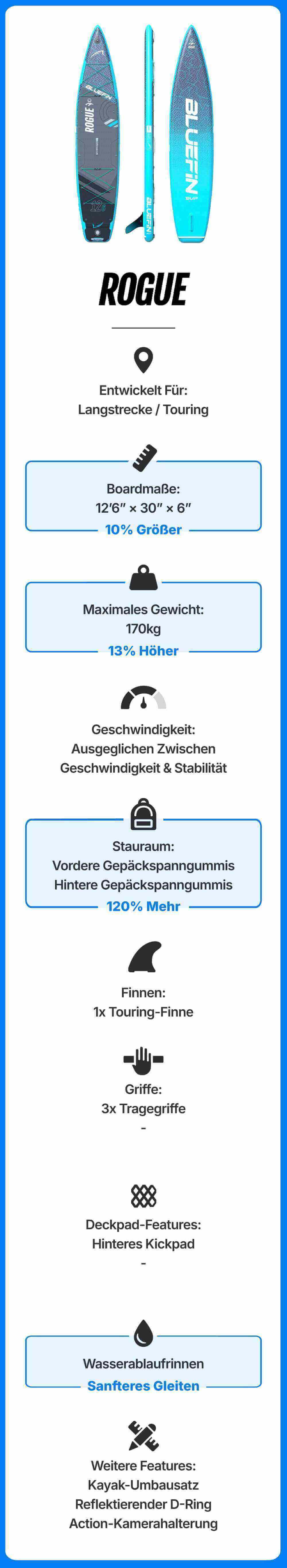 Inflatable paddleboard named Rogue, featuring a textured deck pad, center fin, and multiple grab handles.