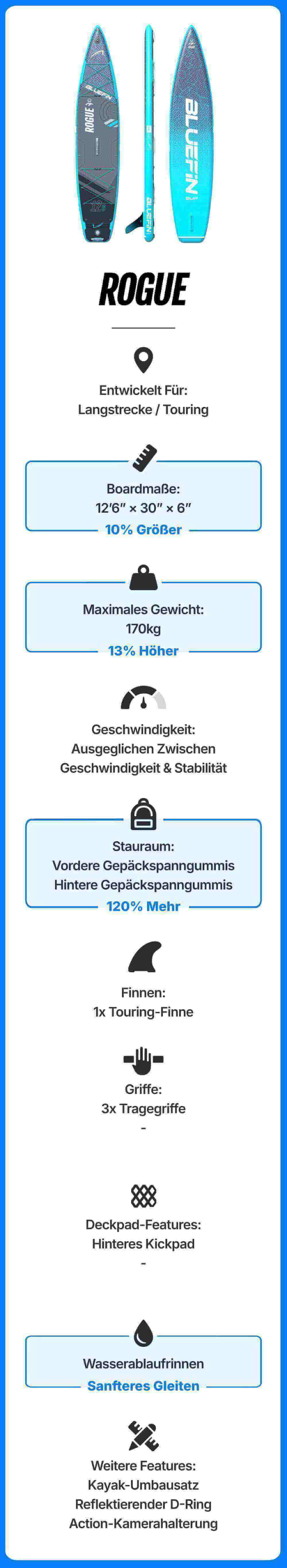 Inflatable paddleboard named Rogue, featuring a textured deck pad, center fin, and multiple grab handles.
