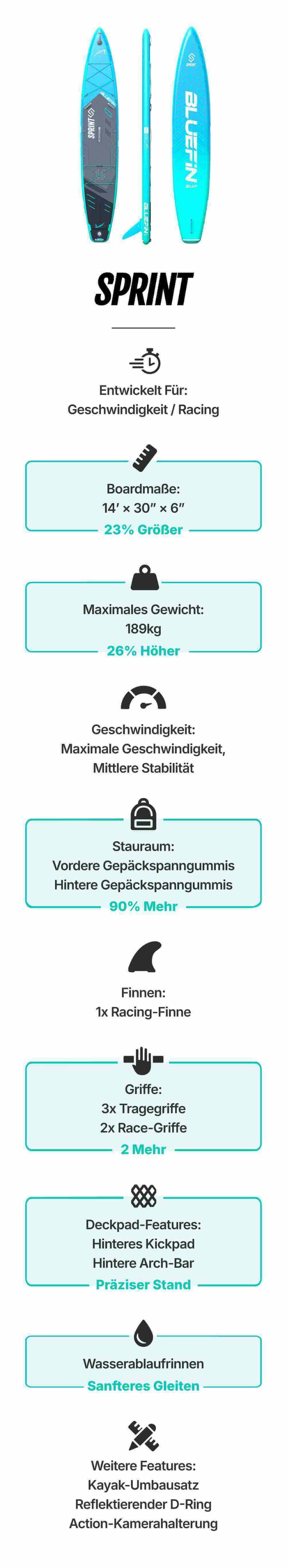 Inflatable paddleboard with blue and black design, featuring a center fin and textured deck pad.