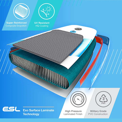 Inflatable paddleboard cross-section showing layers, textured deck pad, and construction details